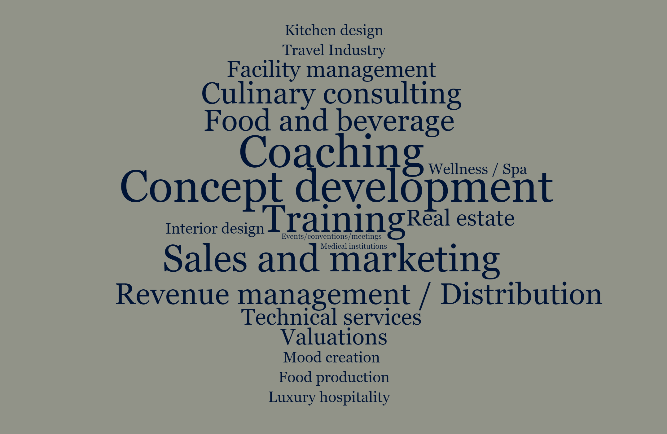 Hospitality Consultant Profiles