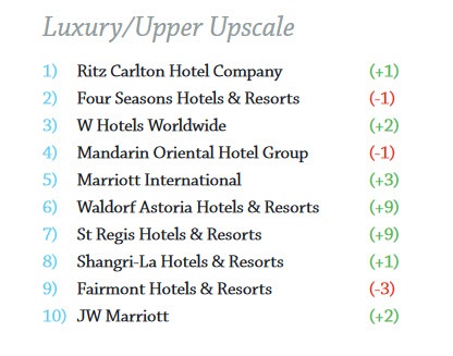 Hospitality_Insights_YHS_Brand_Luxury.jpg