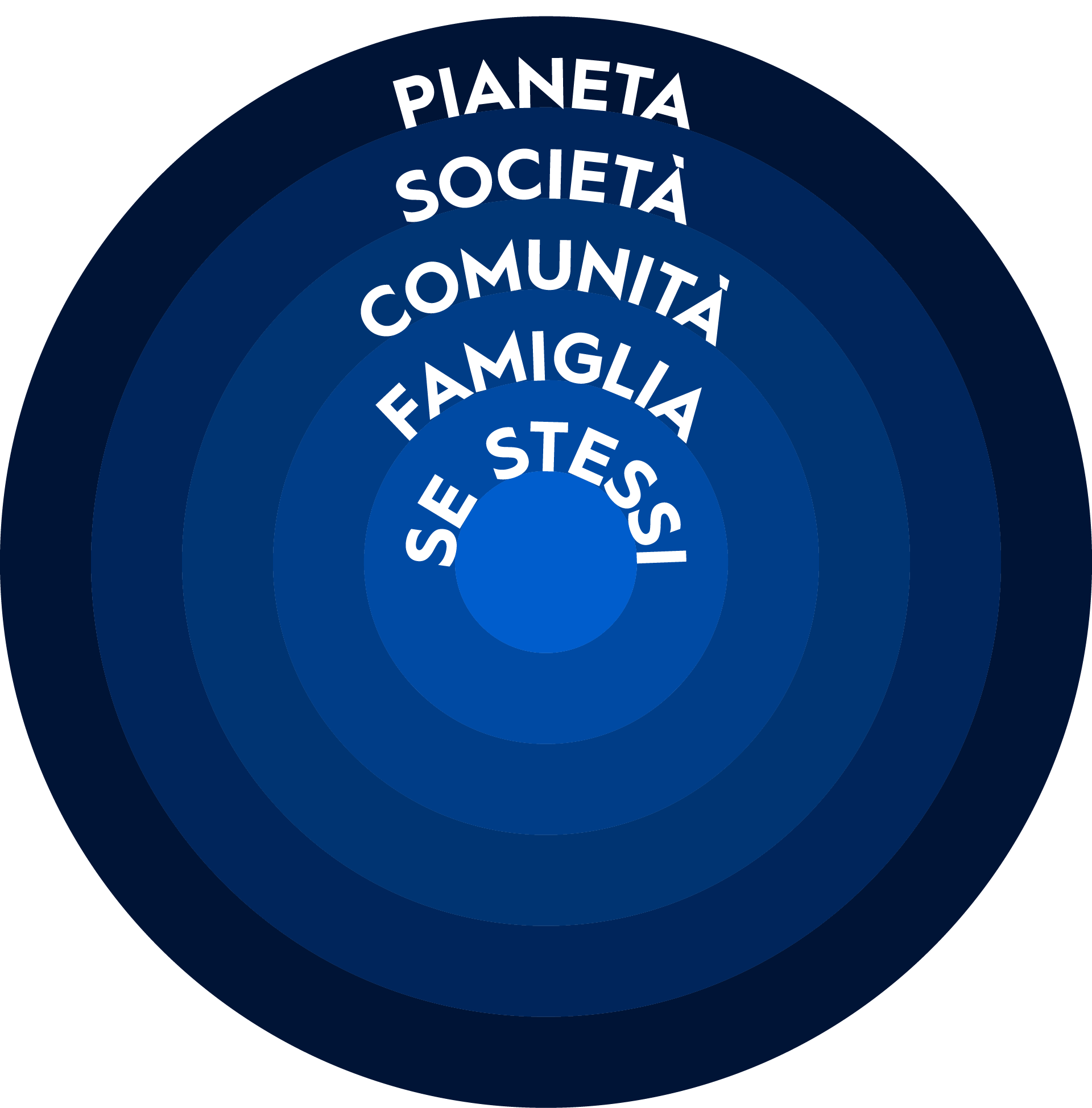ConcentricCircles_IT