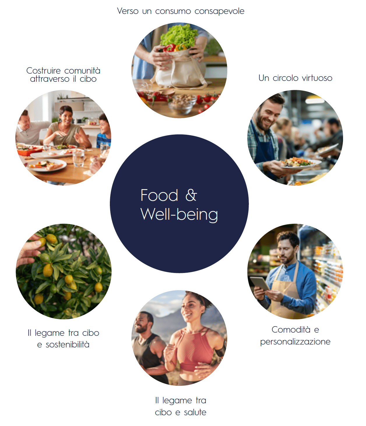 food-well-being-it